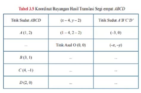 kalkulator translasi  Tentu saja, perbaikan terbaru telah dilakukan untuk layanan ini, di mana layanan lebih disukai