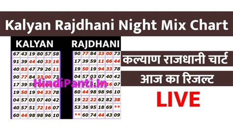 kalyan avn rajdhani night chart  Kalyan Rajdhani Chart is a new Matka website which brings you Rest Kalyan Rajdhani Chart Fast, Sattamatka, Kalyan Rajdhani Chart, Kalyan Matka Jodi panel open to close for everyday