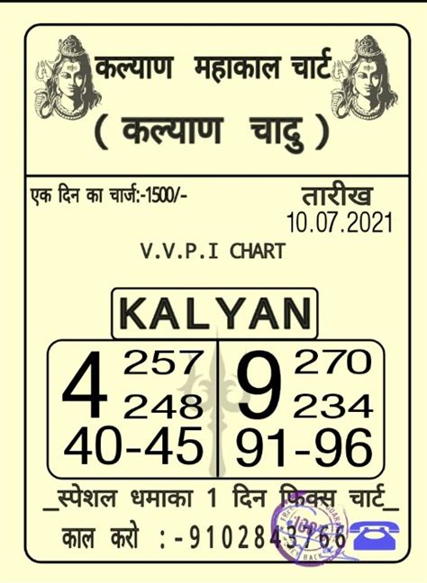 kalyan game trick 143  Get Help from website you Matka Guessing Trick 143, Sattamatka, 1234567890