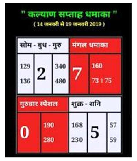 kalyan perfect matka ank Kalyan Panel Chart is a popular Matka King, with many individuals, particularly in India, participating
