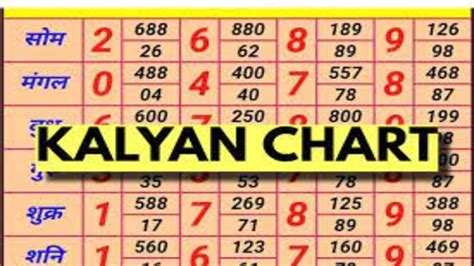 kalyani chart dp " "Our results are verified by Satta Matka Lucky Number Software and tracking is done by Live Online Charts And Kalyan Matka experts