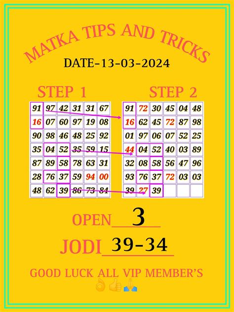 kalyani dpboss satta matka  The term Satta Matka alludes to a game from which a number is taken, but Satta King denotes a game of chance