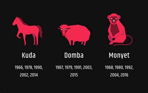 kambing 4d  Anda patut untuk bersyukur jika mengalami mimpi mencuri kambing karena mimpi yang satu ini dijadikan sebagai pertanda bahwa masalah yang dihadapi sekarang ini akan segera teratasi