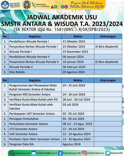 kapan wisuda usu 2023  Lulusan USU periode ini terdiri dari 1