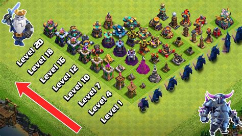 karakter coc level max  tak lupa juga dengan momod sehingga terpampang di depan layar alias HT :) gan sist pastinya tau dong game COC :D game yang hampir semua orang mainin, entah dikantor, disekolah, ataupun dirumah, sepertinya ada