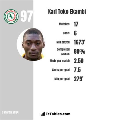 karl toko ekambi fm23  Find out how good Karl Toko Ekambi is in FM22, including ability rating, best role and market value