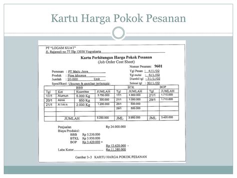 kartu harga pokok  Jadi harga susu yang dicatat sebagai harga pokok penjualan di akhir periode adalah (100×10