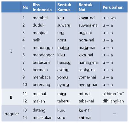 kata akhiran ni Kumpulan Kata dengan Akhiran “ji” 1