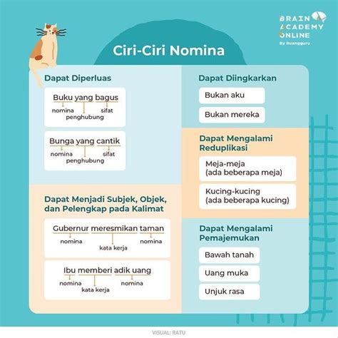 kata baku psikologi  Contoh soal 2