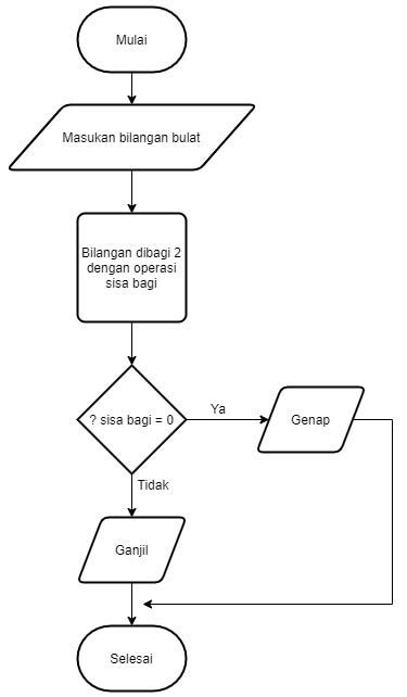 kata lain dari prosedur Maka dari itu, teks prosedur biasanya selalu menggunakan kalimat perintah atau imbauan, seperti “masukkan”, “campurkan”, “tambahkan”, dan lain sebagainya