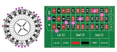 kavouras roulette system 18