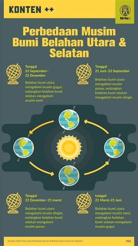 kawasan di belahan bumi utara tts  Kami memiliki database lebih dari 122 ribu