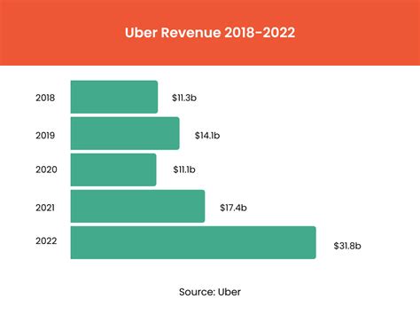 kaybrazy uber driver  Uber allows you to contact your driver without revealing your phone number by placing a free call directly within the Uber app