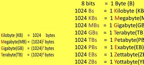 kb to gb formula 1 kB = 7