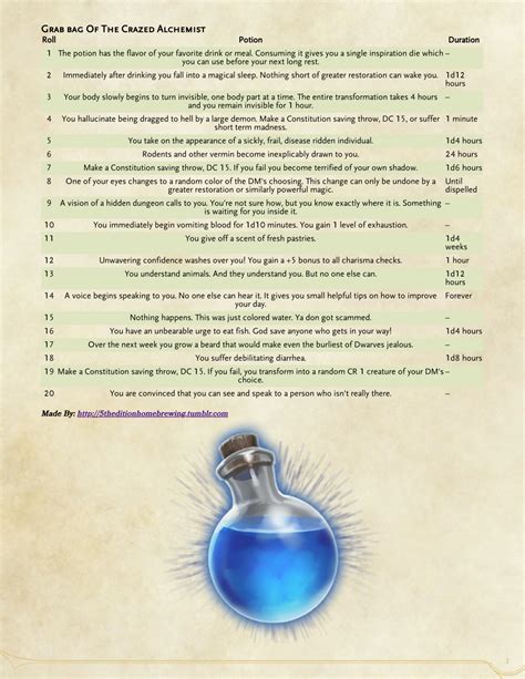 kcd unknown potion  Add the belladonna to the cauldron, but do not boil any more