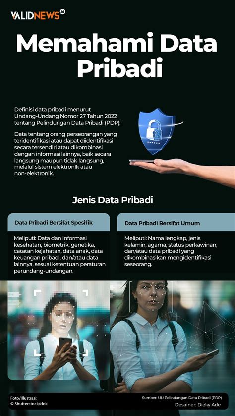 keamanan data pribadi  Jakarta -