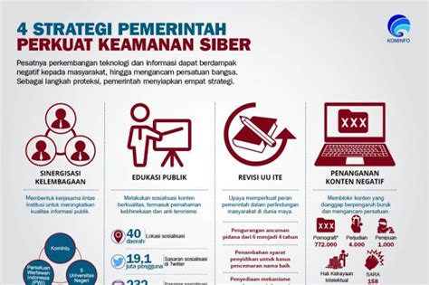 keamanan siber  Berdasarkan data Kementerian Keuangan, anggaran keamanan dan pertahanan siber pemerintah