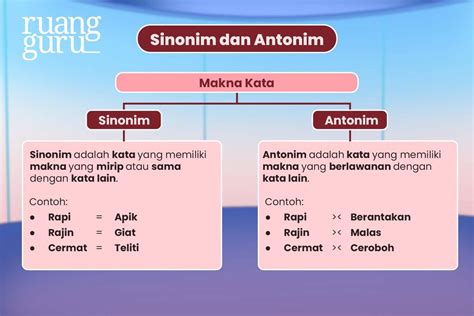 kegiatan sinonim  Sinonim kata belajar adalah menuntut ilmu, bersekolah, mencari ilmu, menggali ilmu, menimba ilmu