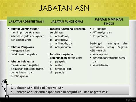 kelas jabatan asn 2023  Pemberian tunjangan kinerja pegawai ASN yang terdiri dari PNS dan PPPK di lingkungan Kementerian Agama atau Kemenag tersebut, merupakan alokasi anggaran tahun 2023