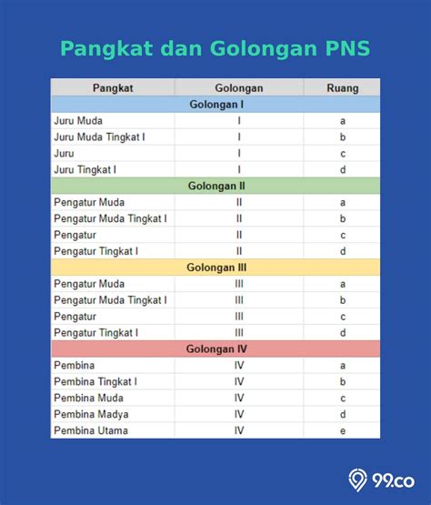 kelas jabatan pns daerah  Asisten Ahli Ill/a, Ill/b 9Besaran tukin berbeda-beda tergantung kelas jabatan maupun instansi tempatnya bekerja, baik instansi pusat maupun daerah