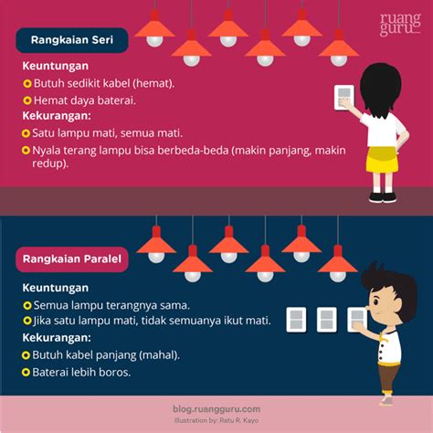 kelebihan dan kekurangan rangkaian campuran  Jika salah satu komponen dimatikan, komponen lainnya akan tetap hidup