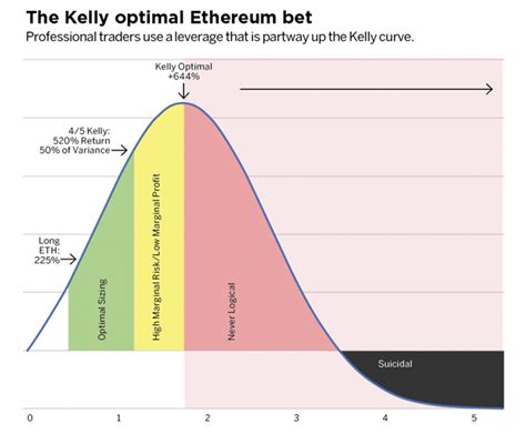 kelly criterion spelkalkylator  Vad händer om vi delar upp Kelly-kriteriet i fraktioner och är det i så fall det bästa alternativet för seriösa spelare? Läs vidare för att få reda på det