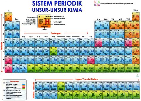 kelompok unsur  A