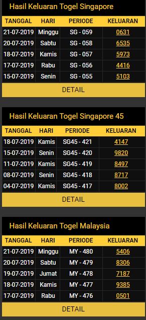 keluaran sgp 45  data pengeluaran sgp hari ini, data pengeluaran sgp 45, data pengeluaran sgp pool, data pengeluaran togel sgp 2016, data sgp 1987 sampai 2016, data pengeluaran