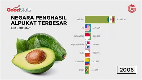 kembang alpukat jenenge  cengkeh = polong