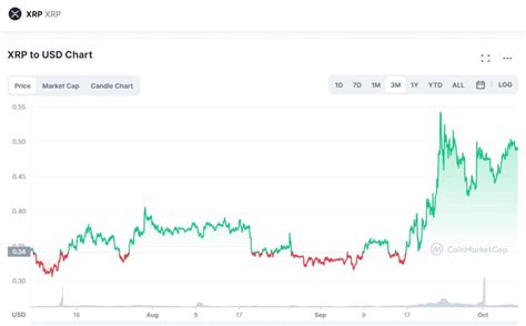 kenny nguyen xrp 