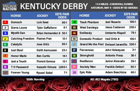 kentucky derby morning odds m