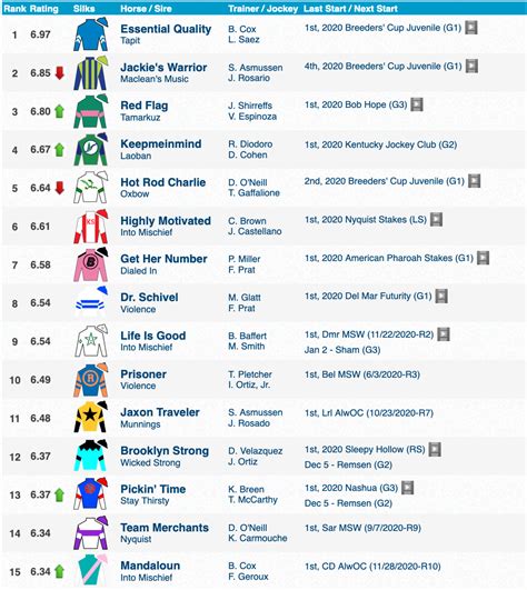 kentucky derby payout calculator  Eastern time, listed in order of post position