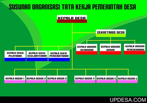 kepala desa no togel  Dan PERMENDAGRI Nomor 110 Tahun 2016 tentang BPD, pelaksanaan pengawasan kinerja kepala desa dalam pasal 46 dan 47 yaitu “BPD melakukan pengawasan terhadap kinerja kepala desa, Pelaksanaan