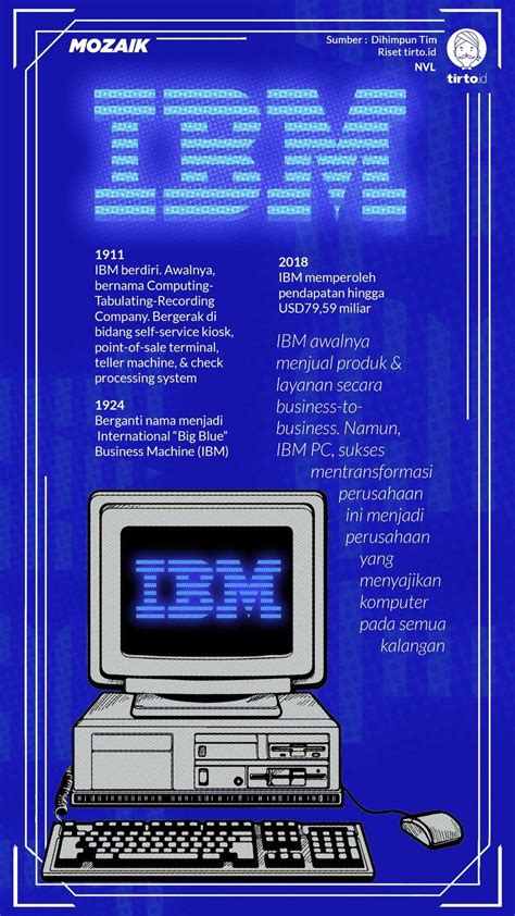 kepanjangan ibm  Artinya, HTML menggunakan simbol tertentu (tag) yang nantinya akan diterjemahkan oleh browser ke halaman web