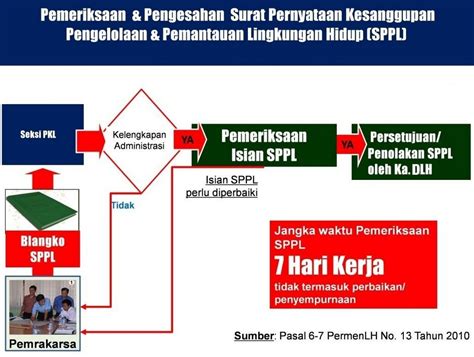 kepanjangan sppl 1