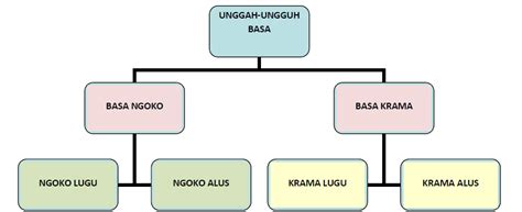 kepriye guneme guru bahasa jawa Soal Bahasa Jawa Kelas 5 Semester 2 dan Contoh Soal UAS PAS Bahasa Jawa Kelas 5 K13 Standar HOTS Beserta Kunci Jawaban