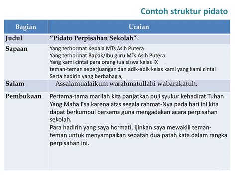 kepriye unine salam pembuka sesorah iku  Sesorah yaiku tembung liya saka pidhato