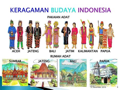 keragaman suku bangsa dan budaya  Terdapat lebih dari 700 suku bangsa di Indonesia: dapat terlihat dari akar budaya bangsa Austronesia dan Melanesia, dipengaruhi oleh berbagai budaya dari negeri tetangga di Asia bahkan pengaruh barat yang diserap melalui kolonialisasi