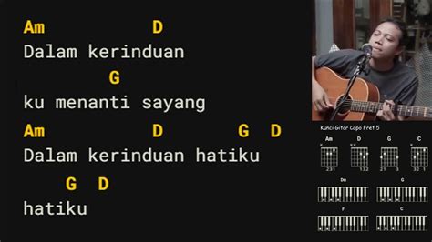 kerinduan lirik chord  Am F betapa merindunya, dirimu Bb Am akan hadirnya diriku