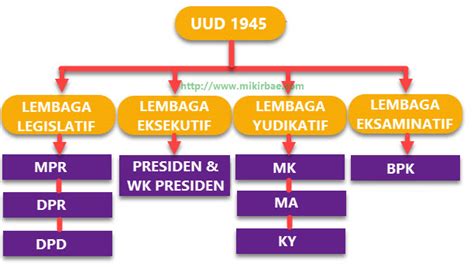 kerjasama 2 negara disebut  Kerja sama bilateral dapat terjadi di