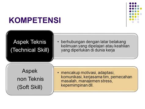 keterampilan teknis  •Dapat dikatakan bahwa sebagian besar anak muda memiliki pengetahuan yang melekat dalam