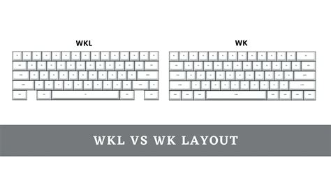 keyboard layout wk vs wkl vs hhkb 5U mods of HHKB or WKL are more popular in the enthusiast community because of aesthetics, and you really don't need that many bottom row keys