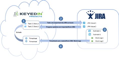 keyedin projects vs tenrox Net (0) + Lanetix LxCPG (0) + Workboard (0) + Hygger (0) + Project InVision (0) + DynaDo (0) + Clearview InFocus (0) + Artemis Enterprise