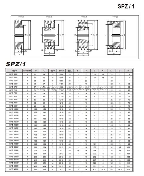 keyway charts  Premiere N 1 WoodwardTM N 1 6 2 FINISH OPTIONS (N) Satin Nickel Colors shown are for comparison only