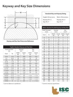 keyway sizes  Many keyways are milled directly into a shaft or broached into the corresponding bored holes