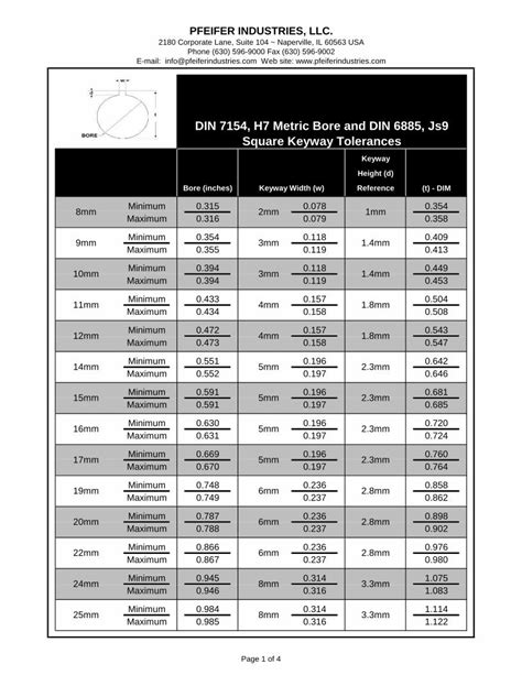 keyway tolerance calculator  Keyway chartStandard keyway dimensions Keyway calculator shaft depthKeyway-and-key-size-dimensions