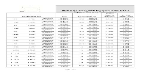 keyway tolerances  The following ISO Tolerance Chart for bolts and holes per ISO 286