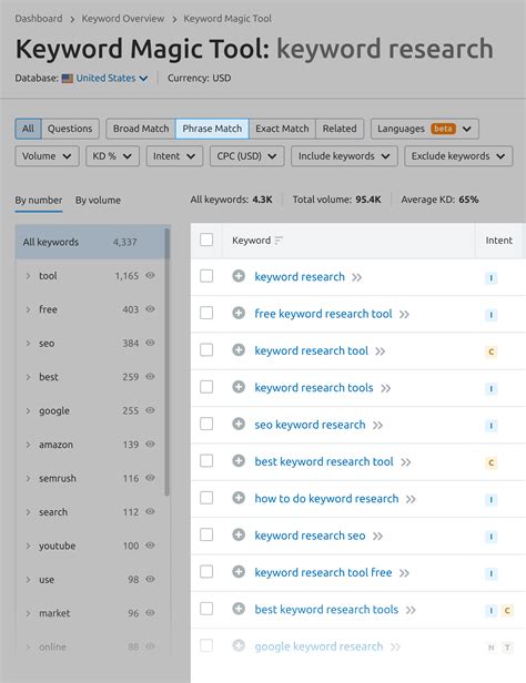 keywordtest A framework helps the automation engineer build the complete test automation easily by integrating the various automation libraries, tools and supporting the way to execute Test Suite/ Test case