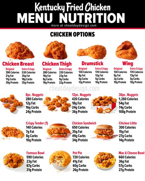 kfc - badulla menu  US