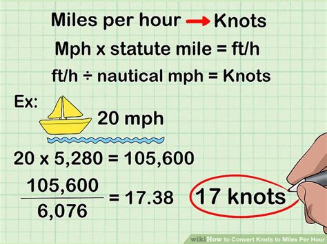 kias vs kcas An analog true airspeed indicator for an airplane